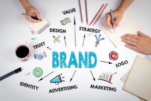 Image of brand elements -value, identity, trust, design, strategy, marketing, advertising,